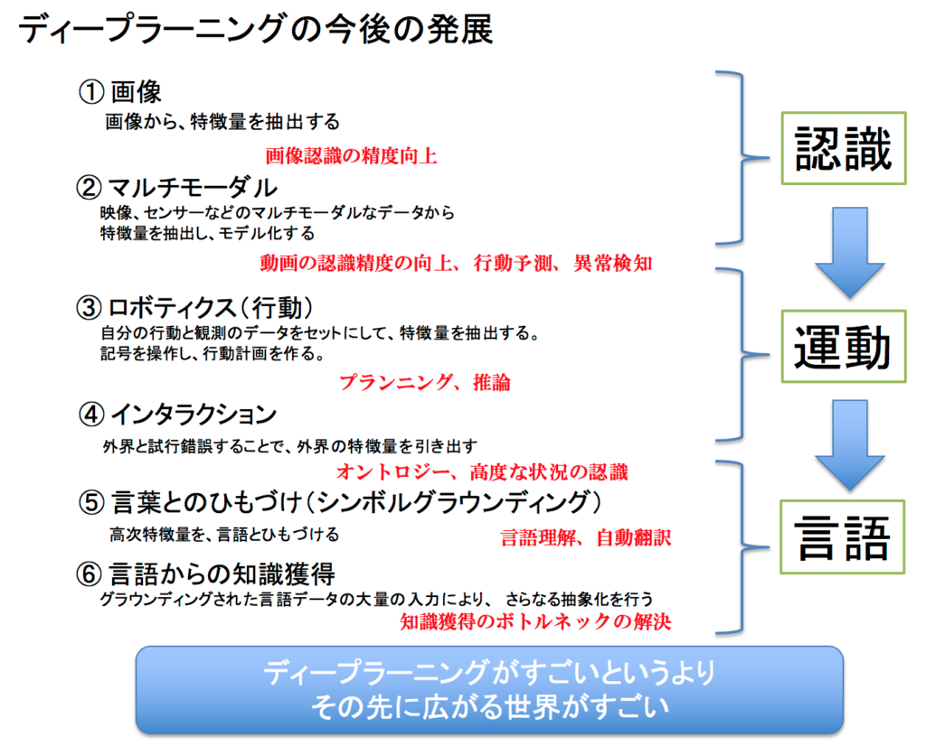 （JDLA公式サイト【シラバス】より）